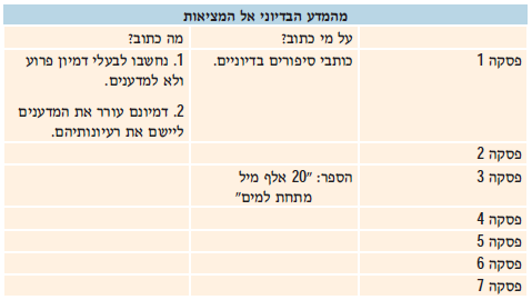 (בספר תמונה)